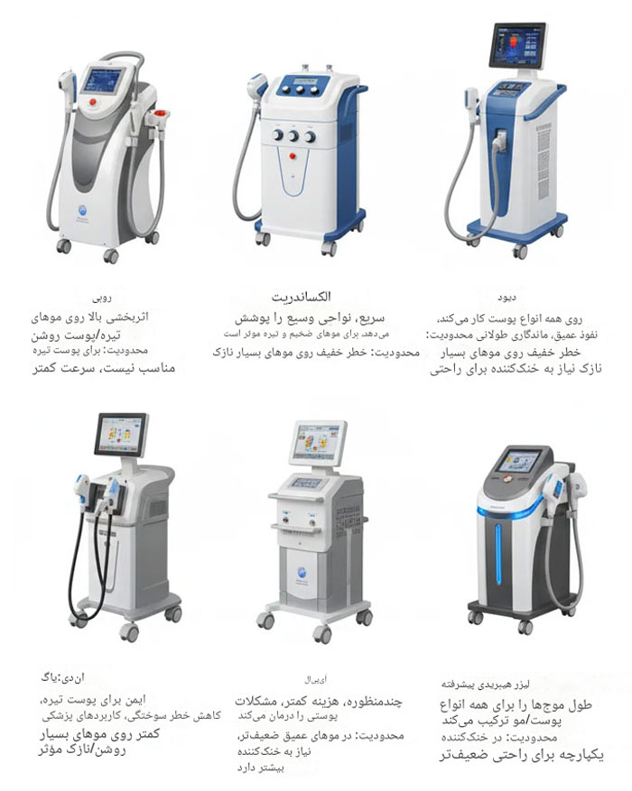  کدام دستگاه برای شما مناسب‌ تر است؟