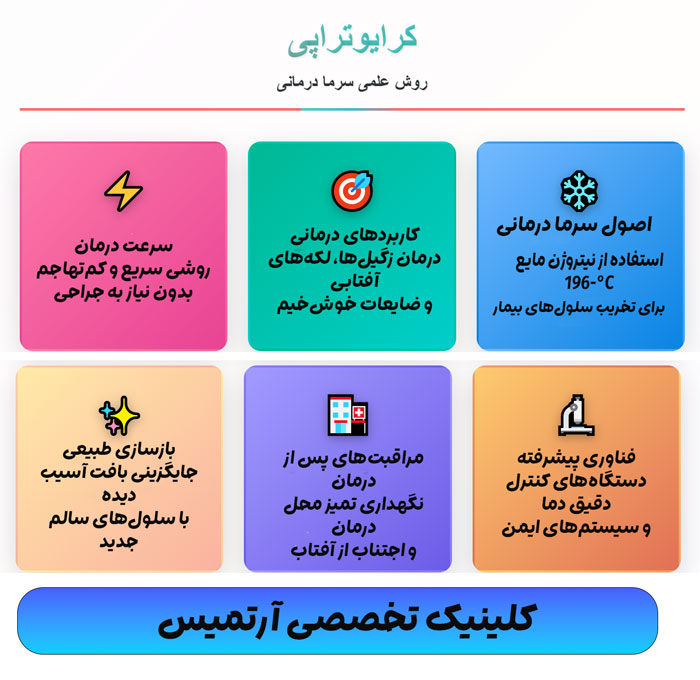 کرایوتراپی