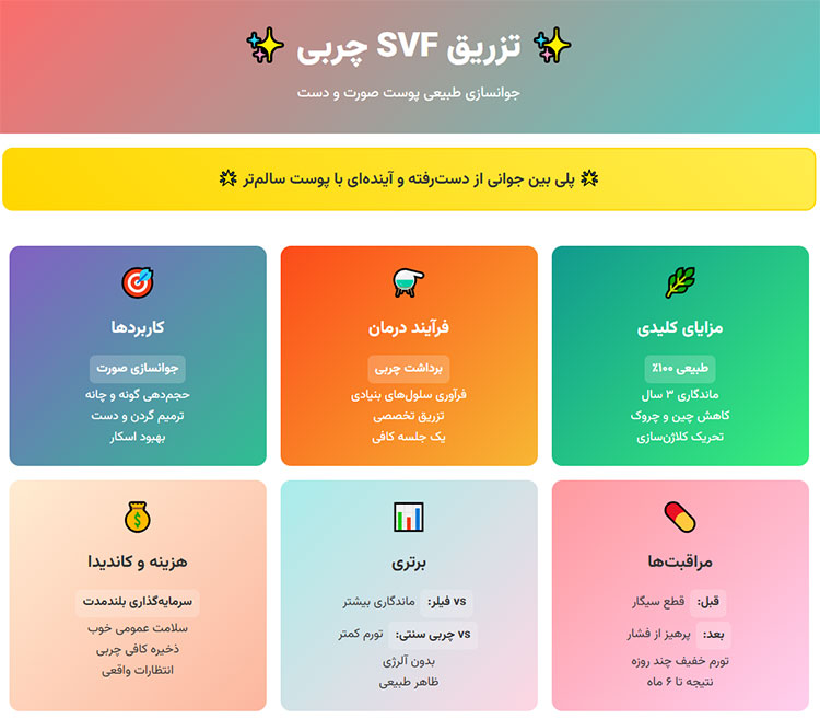 اینفوگرافی svf