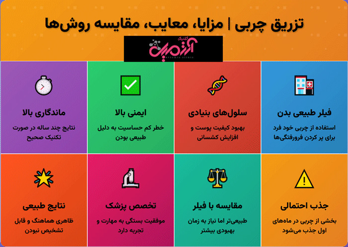 تزریق-چربی-آرتمیس