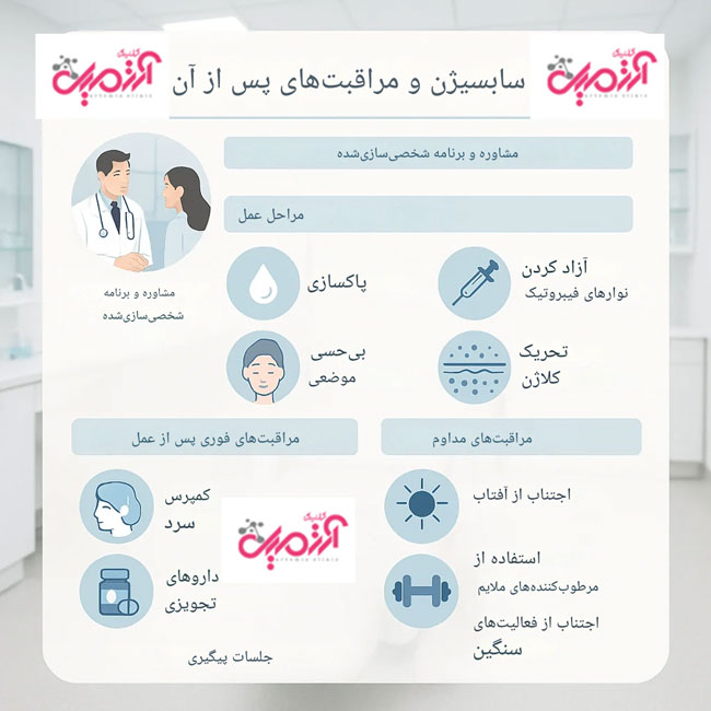 راهنمای  سابسیژن و مراقبت‌های پس از آن