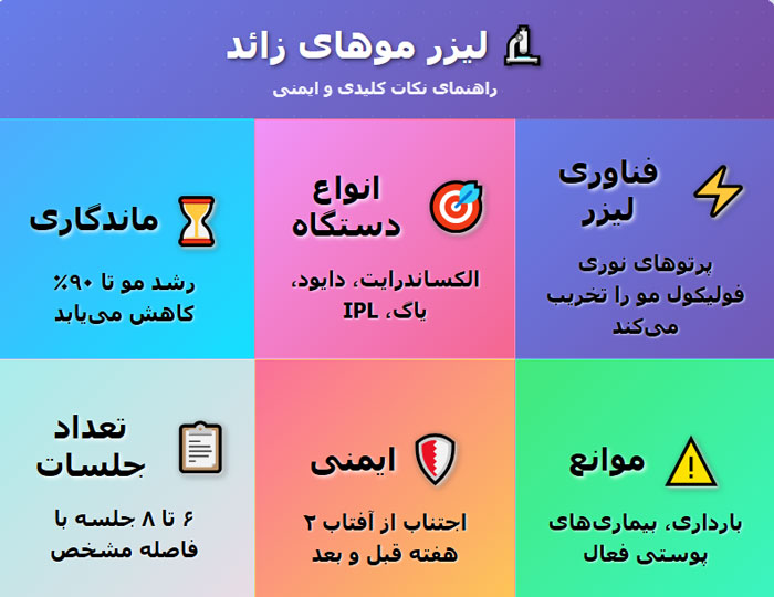 لیزر-موهای-زائد