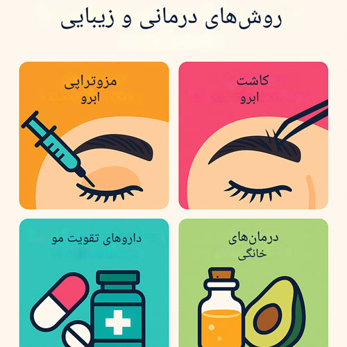 مقایسه-مزوتراپی-ابرو-با-دیگر-روش-های-درمانی-و-زیبایی مقایسه مزوتراپی ابرو با دیگر روش های درمانی و زیبایی
