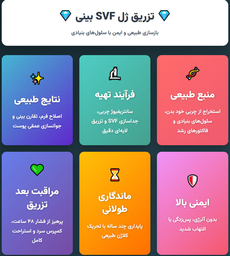 تزریق ژل SVF بینی