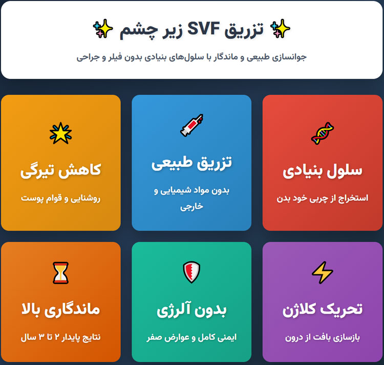 تزریق SVF زیر چشم 