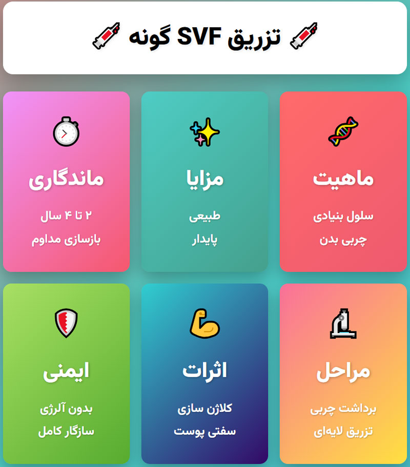 تزریق SVF گونه ، جوانسازی گونه 