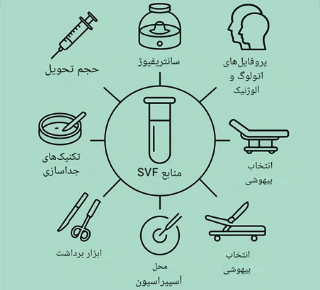 تزریق SVF به  شقیقه