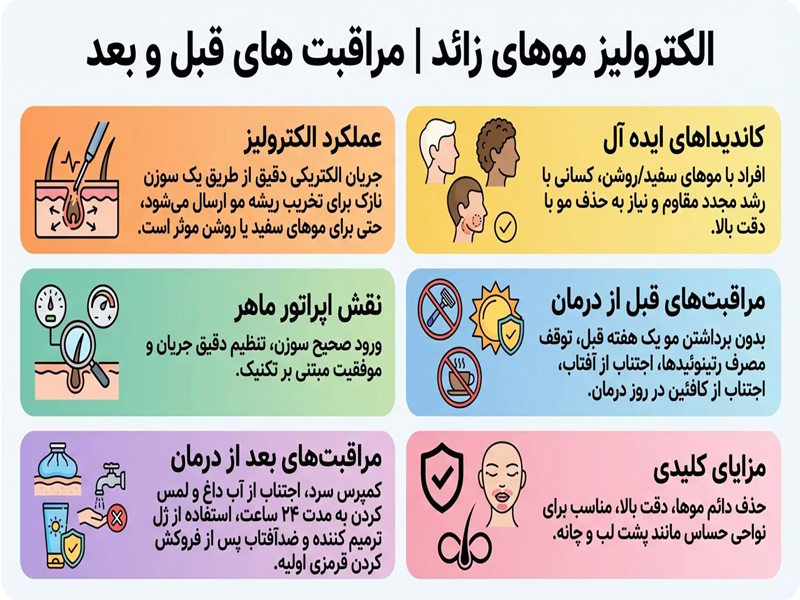الکترولیز موهای زائد