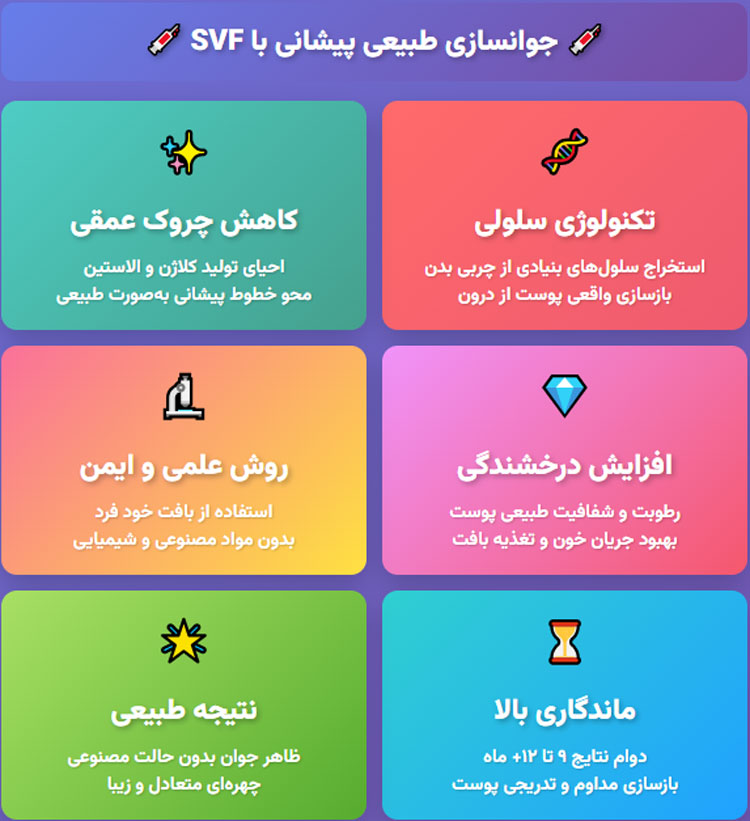 تزریق-SVF-به-پیشانی ،-اینفو تزریق SVF به پیشانی