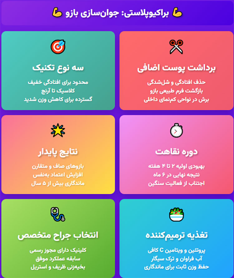 براکیوپلاستی بازو