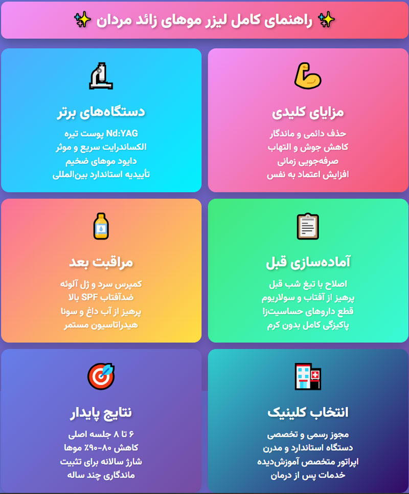 لیزر-موهای-زائد-آقایان