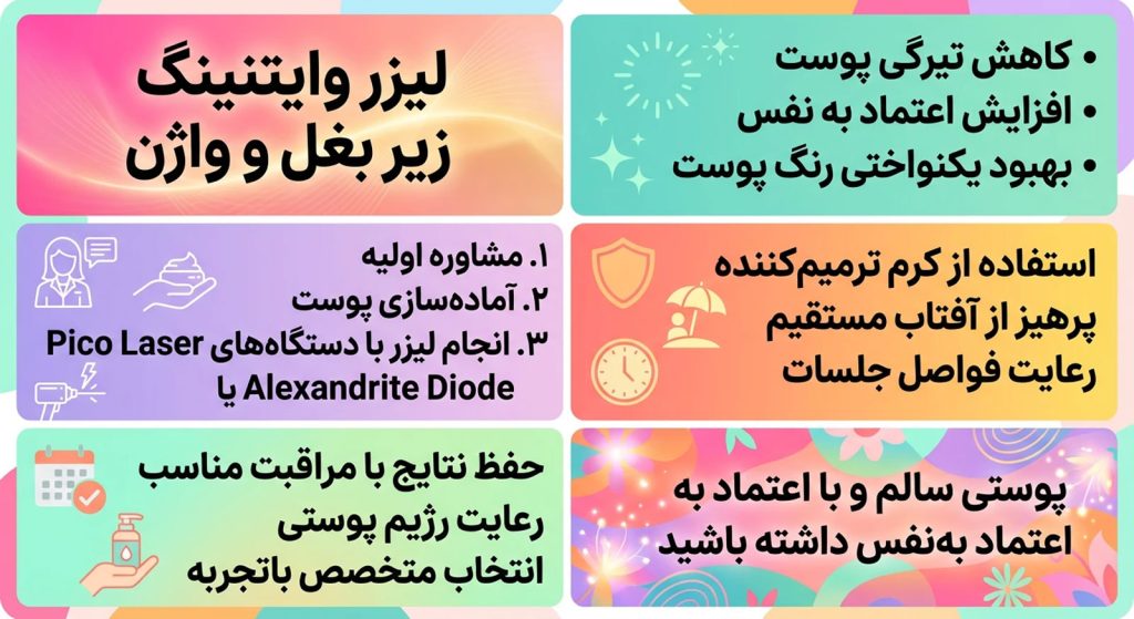 لیزر وایتنینگ