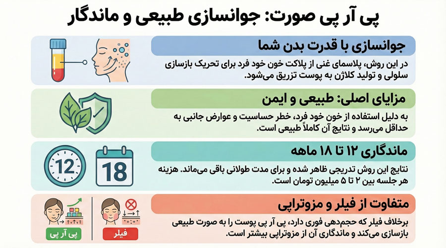 جوانسازی طبیعی پوست با پی آر پی صورت