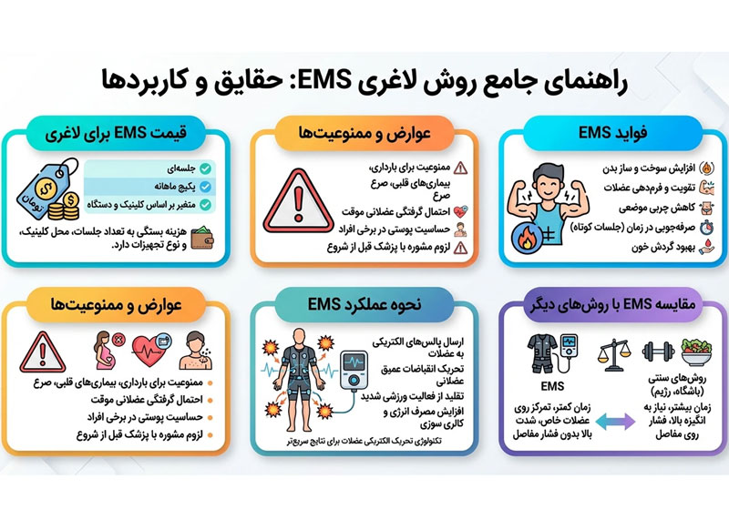 روش ems برای لاغری