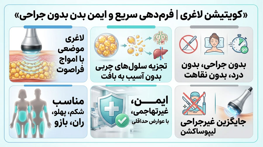 کویتیشن لاغری