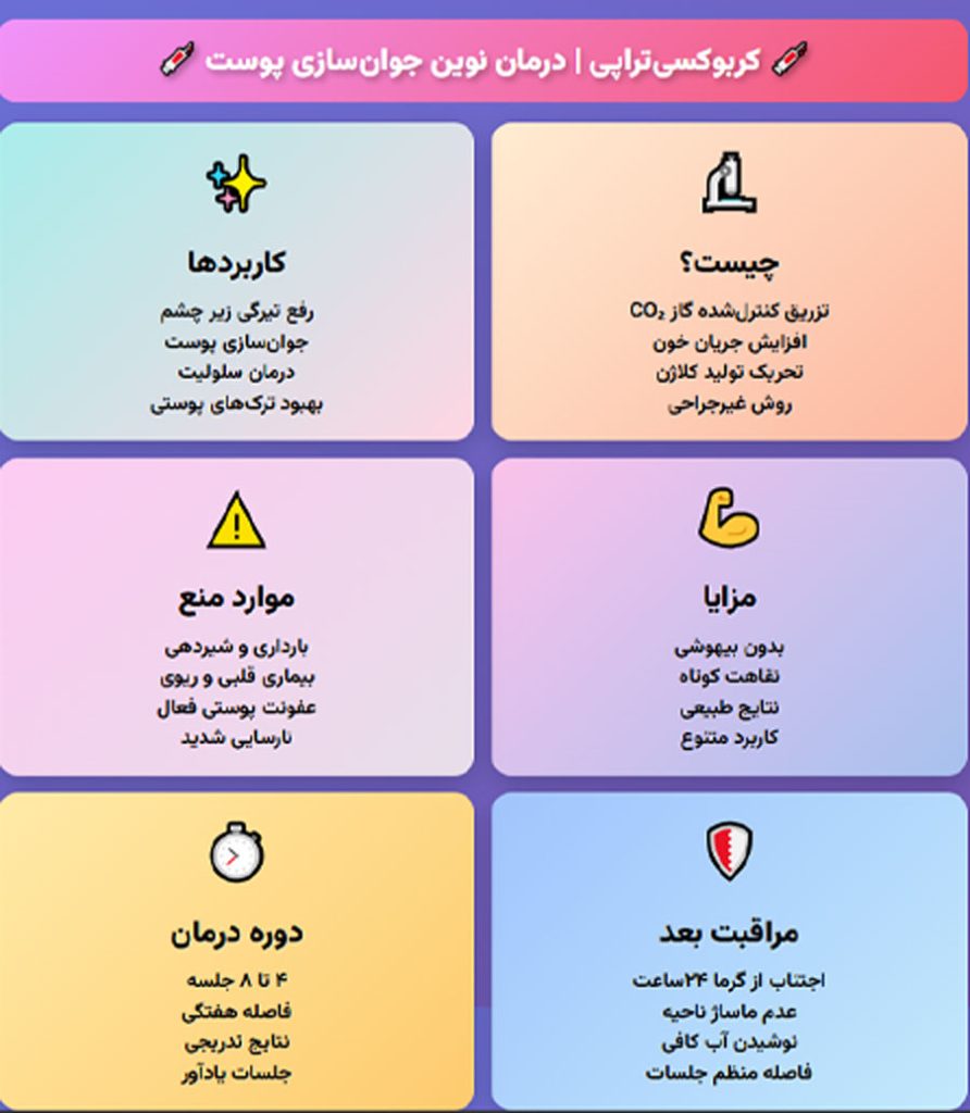 درمان با CO2
