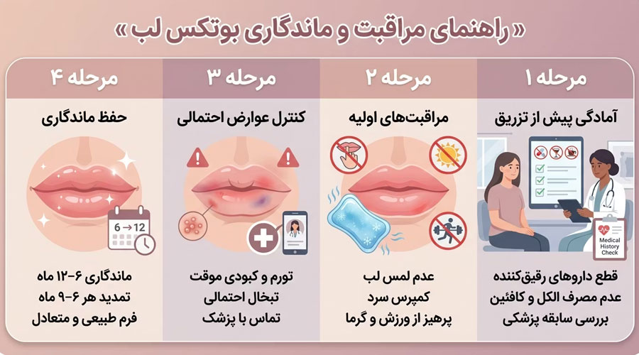 راهنمای  مراقبت و ماندگاری بوتکس لب 