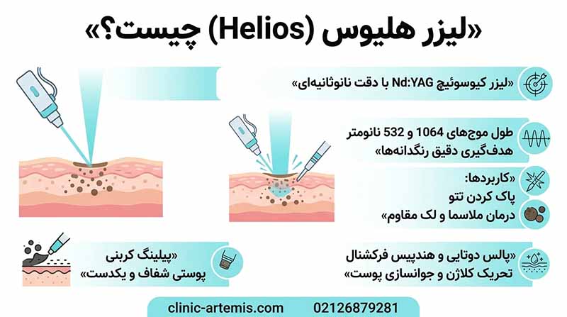 لیزر هلیوس
