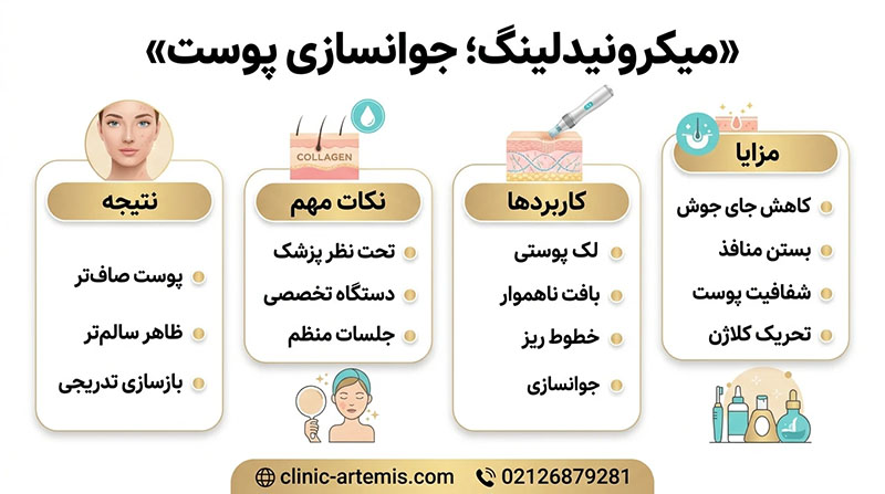 میکرونیدلینگ میکرونیدلینگ