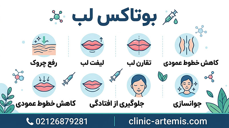 بوتاکس لب